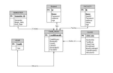 Contoh Star Schema